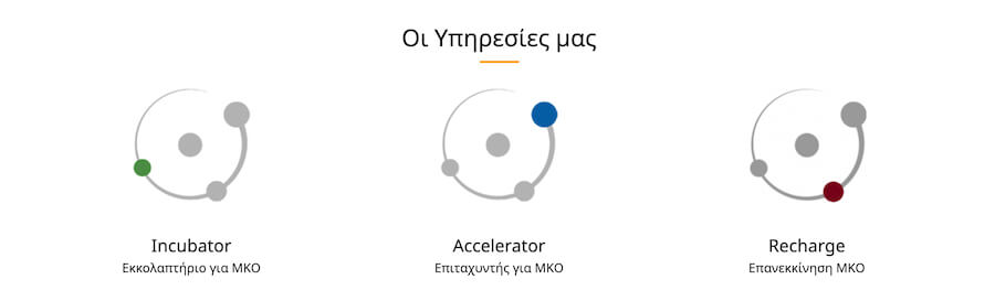 Το higgs3.org θα βρεις προγράμματα incubator εκκολαπτήριο για ΜΚΟ, accelerator επιταχυντής για ΜΚΟ, Rechage επανεκκίνηση ΜΚΟ | YouBeHero