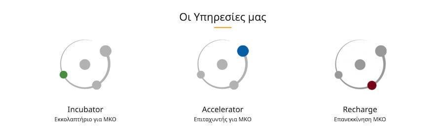 Το higgs3.org θα βρεις προγράμματα incubator εκκολαπτήριο για ΜΚΟ, accelerator επιταχυντής για ΜΚΟ, Rechage επανεκκίνηση ΜΚΟ  | YouBeHero