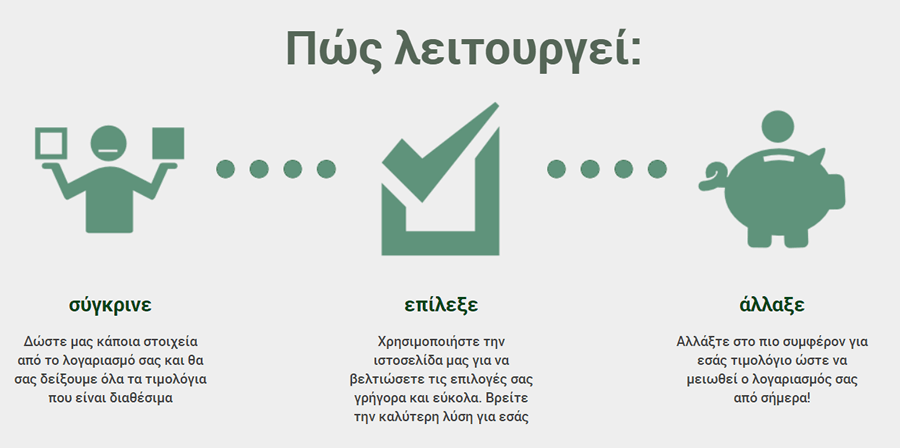 Το allazoreuma.gr λειτουργεί με 3 απλούς τρόπους σύγκρινε παρόχους, επέλεξε την καλύτερη λύση για σένα, άλλαξε πάροχο εύκολα και γρήγορα | YouBeHero 