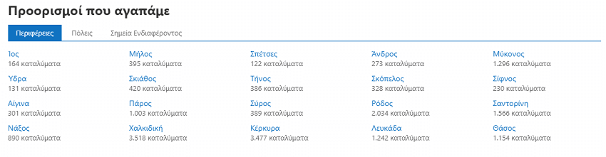 booking.com προορισμοί που αγαπάμε. Ιός Ύδρα Αίγινα Νάξος Μήλος Σκιάθος Πάρος Χαλκιδική Σπέτσες Τήνος Σύρος Κέρκυρα Άνδρος Σκόπελος Ρόδος Λευκάδα Μύκονος Σίφνος Σαντορίνη Θάσος | YouBeHero