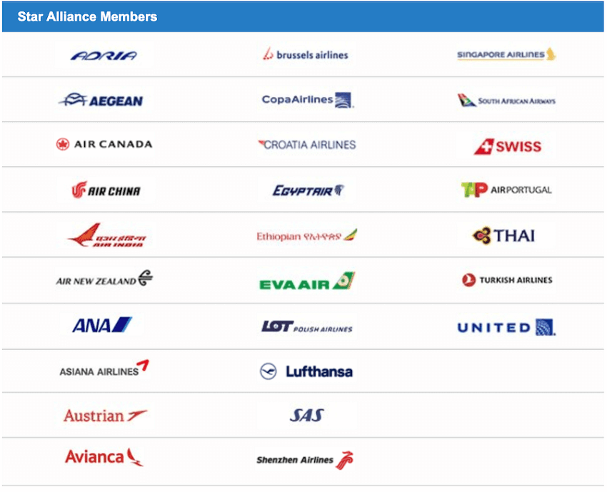 croatiaairlines.com Συνεργάτες air canada, air india, air france, alitalia, asiana airlines, austian airlines, brussels airlines, KLM, LOT polish airlines, lufthansa, SAS, singapore airlines, swiss international airlines, TAP Portugal, Turkish airlines, united airlines, copa airlines, southafrika airlines, aegean, air china, egyptair, thai, evaair, shenzen airlines, air new zeland, ethiopian airlines | YouBeHero